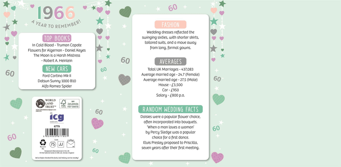 Happy 60th Diamond Wedding Anniversary Card Married in 2026