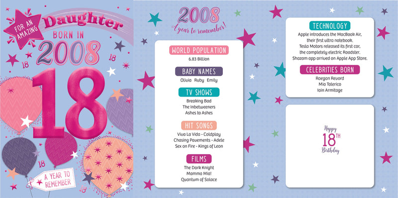 2008 Happy 18th Birthday Daughter From The Year You Were Born