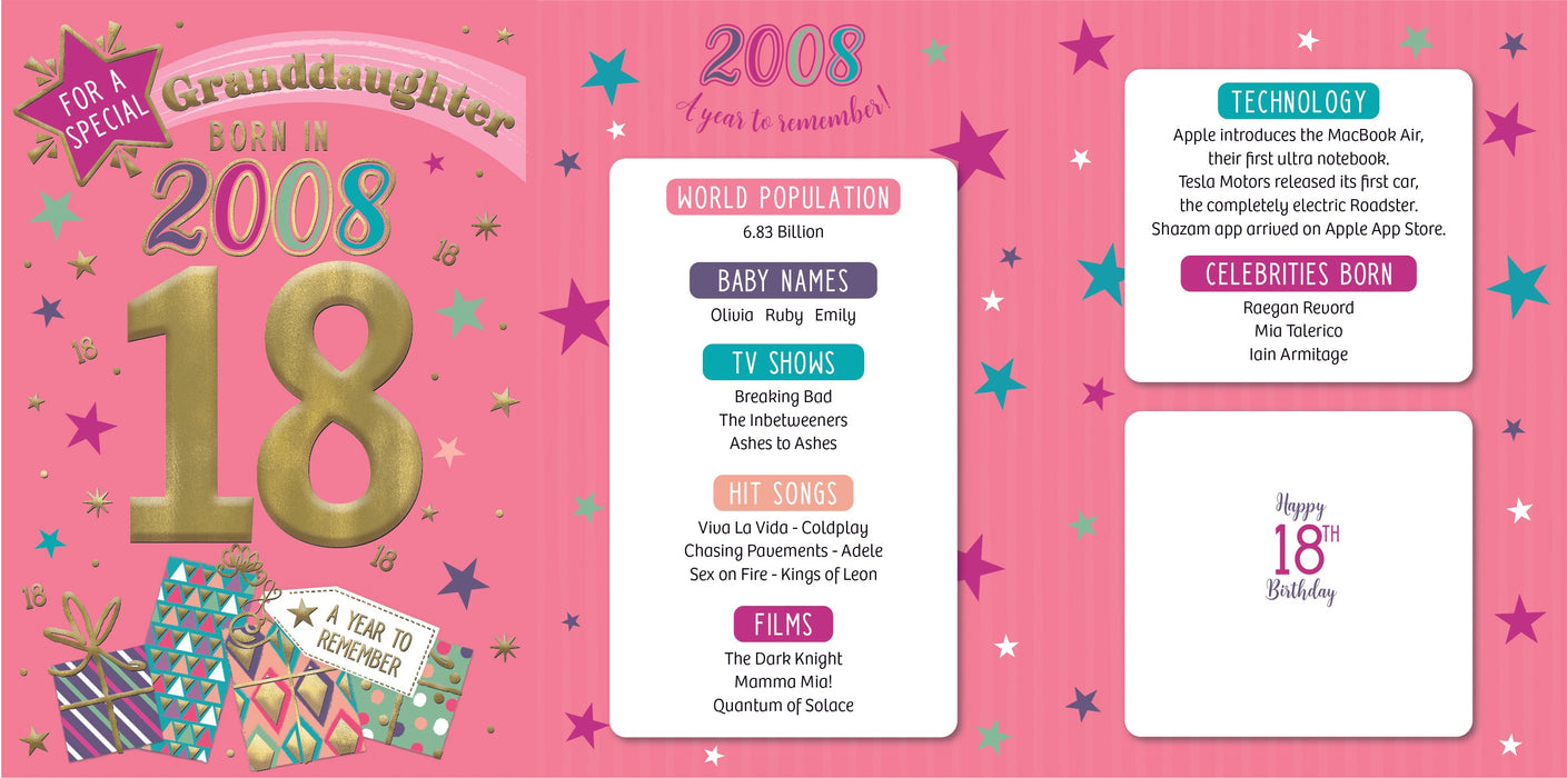 2008 Happy 18th Birthday Granddaughter From The Year You Were Born