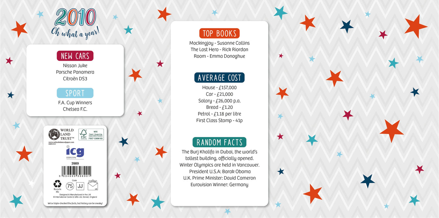 2010 Happy 16th Birthday Son From The Year You Were Born