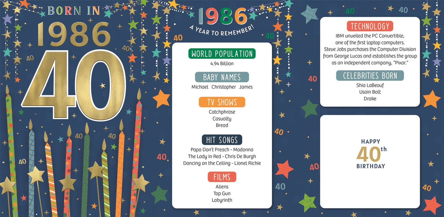 Happy 40th Birthday Card for Male – Year You Were Born 1986