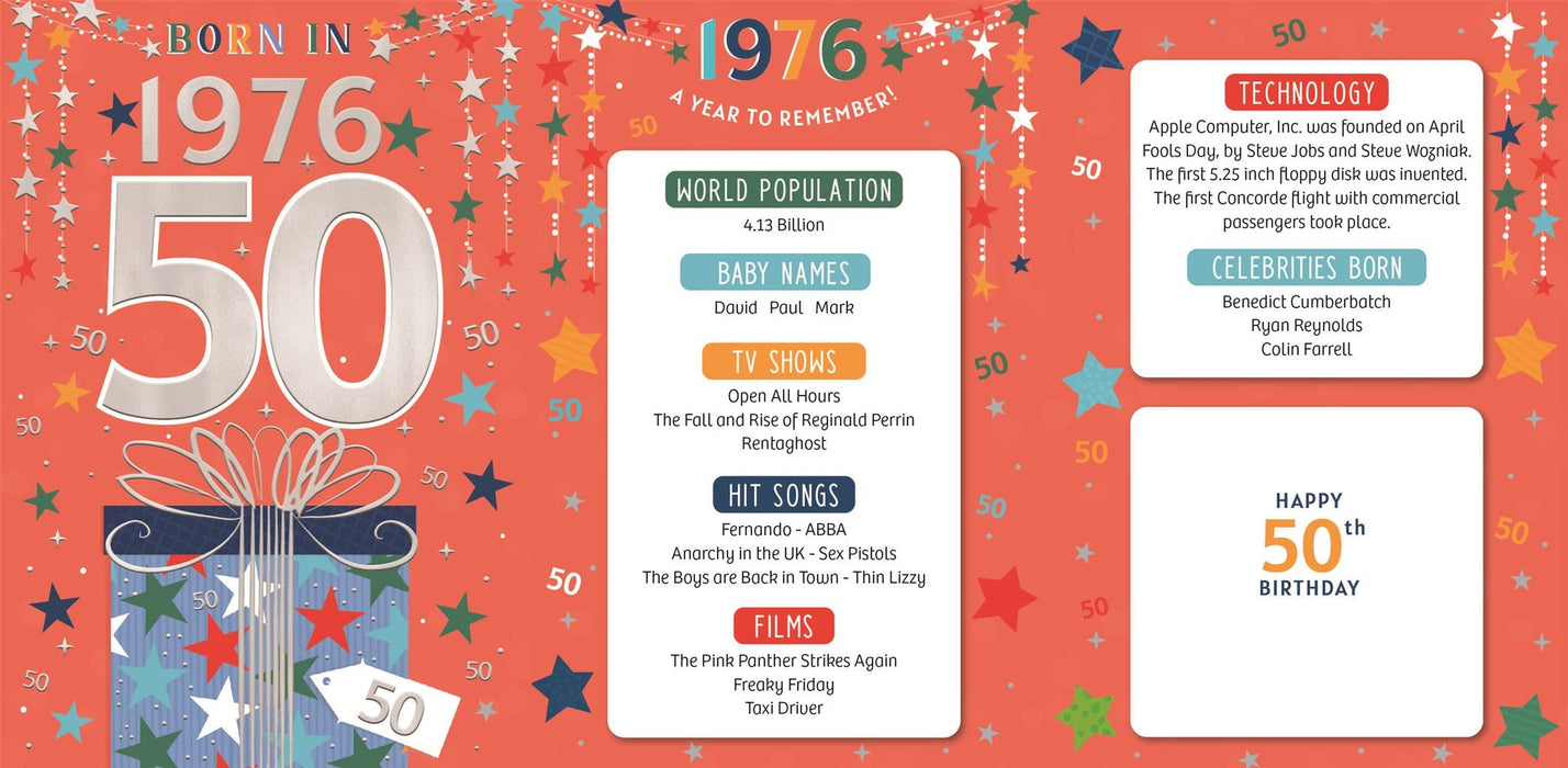 Happy 50th Birthday Card for Male – Year You Were Born 1976