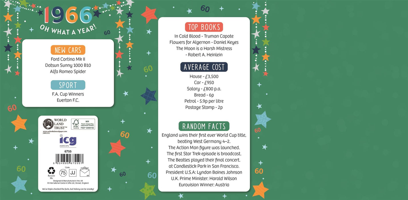 Happy 60th Birthday Card for Male – Year You Were Born 1966