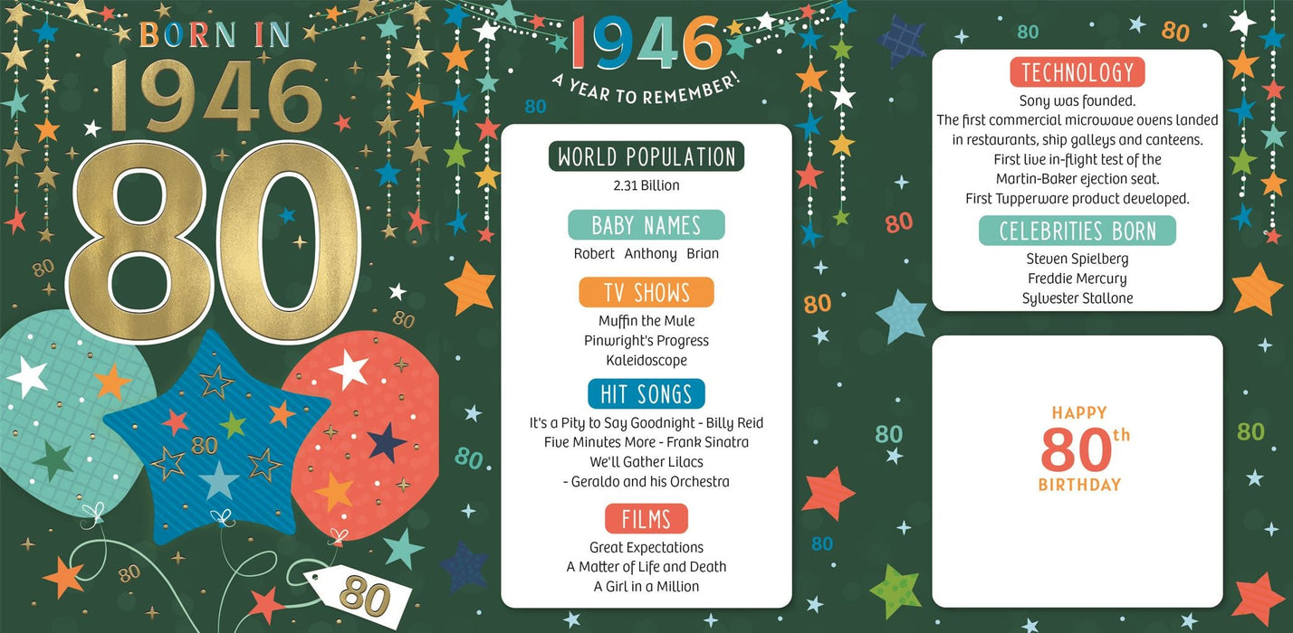 Happy 80th Birthday Card for Male – Year You Were Born 1946